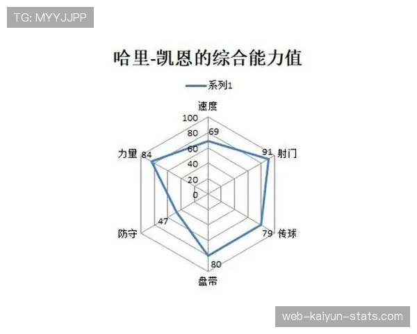 伊萨克与凯恩：全面中锋与技术型中锋对比解析