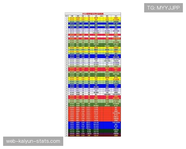 2026世界杯48支球队怎么分组才能保证公平竞争