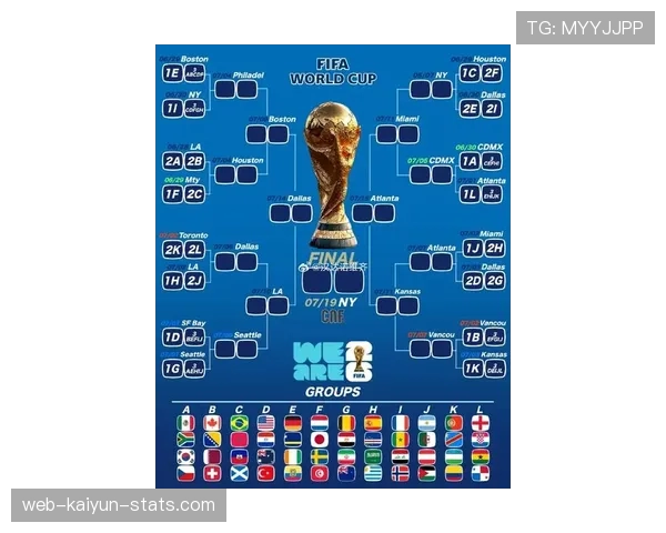 2026世界杯48队如何分组晋级淘汰赛规则解析